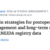 Nuevo estudio analiza la evolución de la recurrencia postoperatoria en la enfermedad de Crohn durante las últimas tres décadas